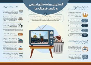 اینفوگرافی | مجموعه اینفوگرافی با موضوع پیشرفت‌های معنوی و فرهنگی در جمهوری اسلامی ایران